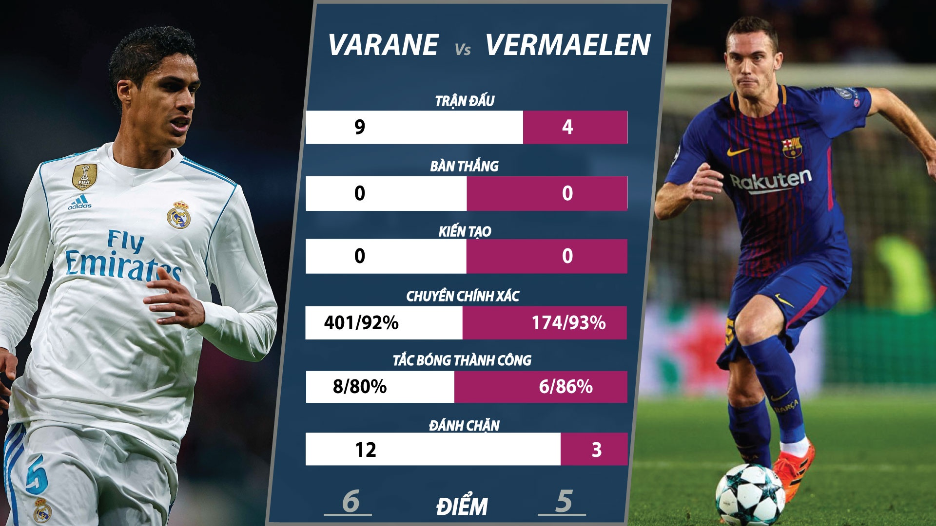 Ronaldo vs Messi anh 3