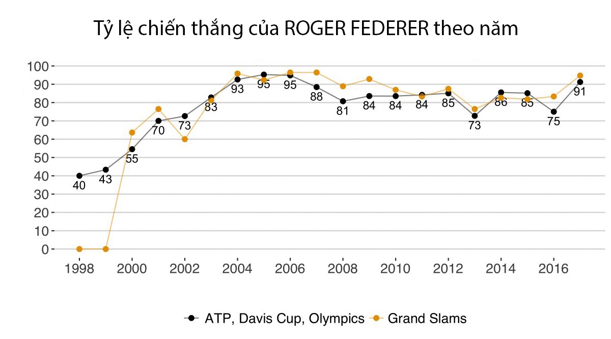 Federer - ngôi sao MVP ảnh 4 Federer - ngoi sao MVP anh 4