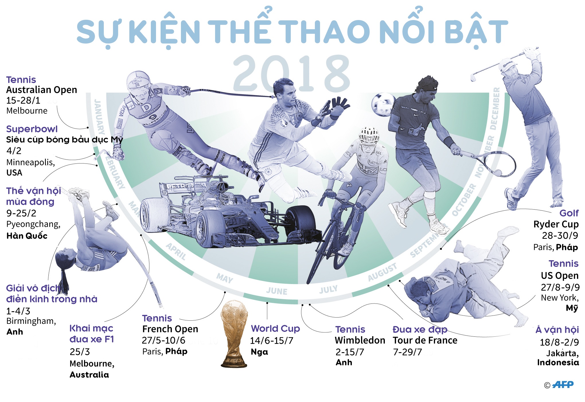 10 su kien the thao noi bat nam 2018 hinh anh