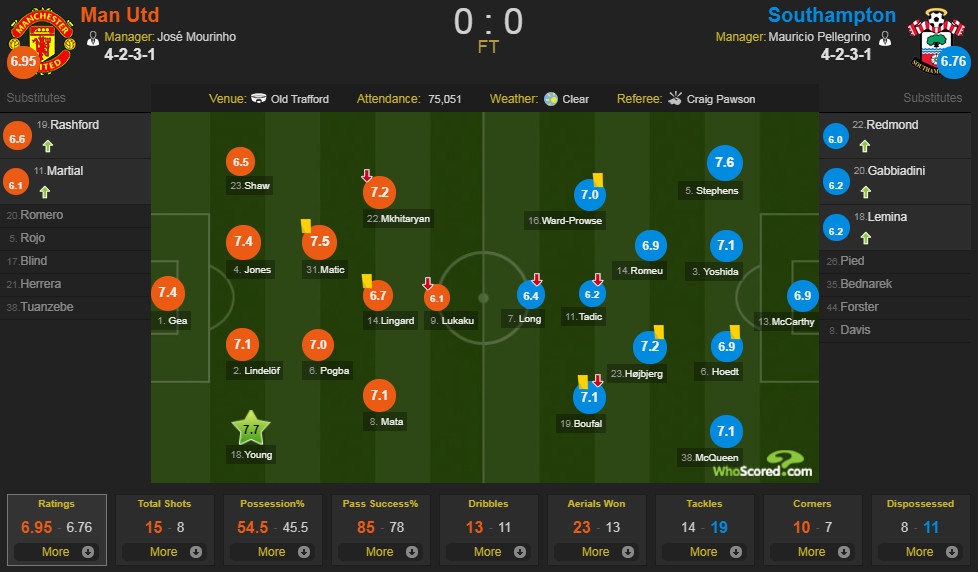 Sao MU đối diện án phạt ảnh 9 Sao MU doi dien an phat anh 9