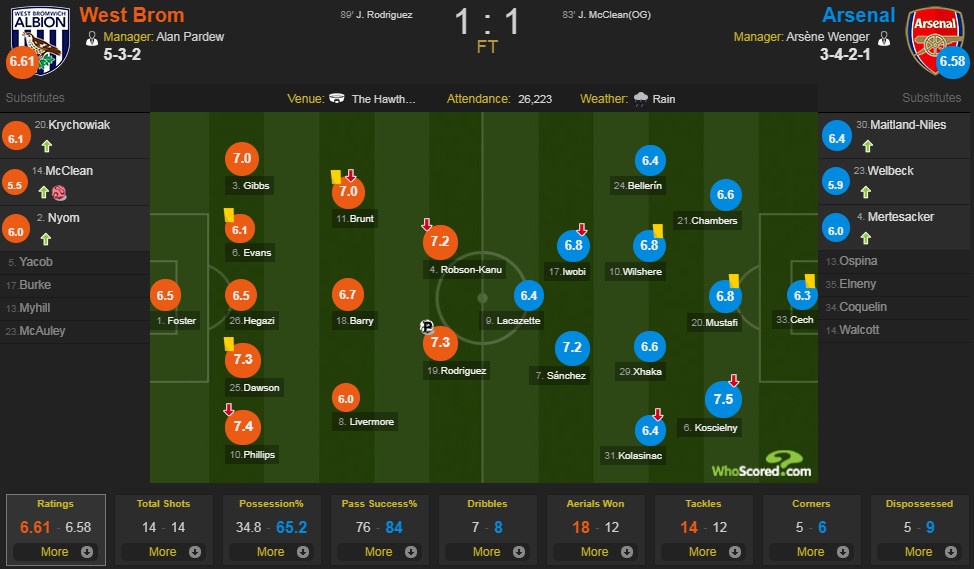 West Brom vs Arsenal anh 2