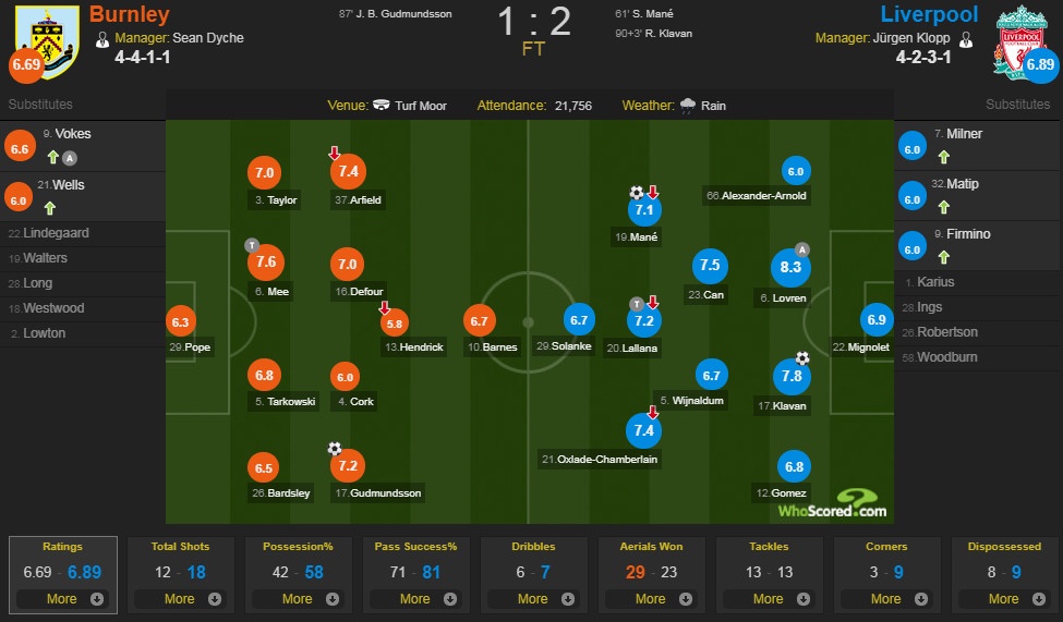 Burnley vs Liverpool anh 2