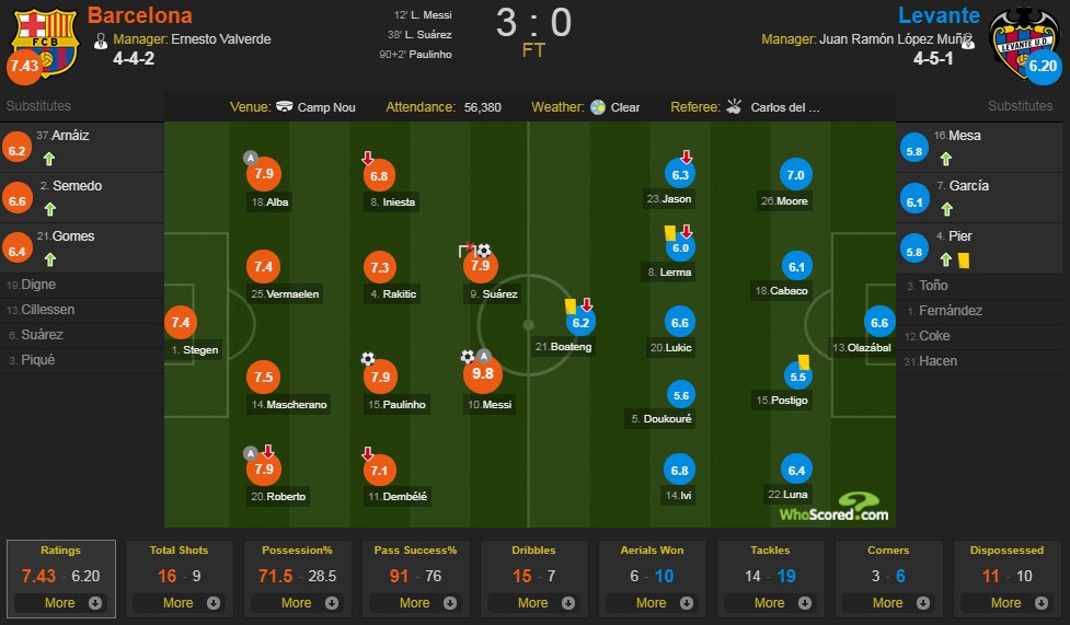 Barcelona vs Levante anh 2