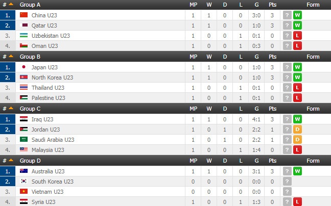 U23 Australia vs U23 Syria ảnh 1 U23 Australia vs U23 Syria anh 1