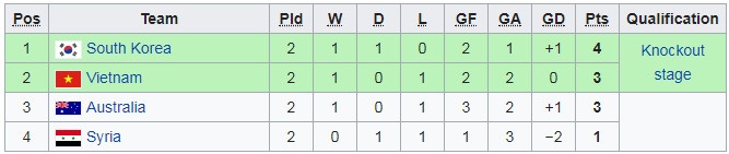 U23 Hàn Quốc vs U23 Syria ảnh 3 U23 Han Quoc vs U23 Syria anh 3