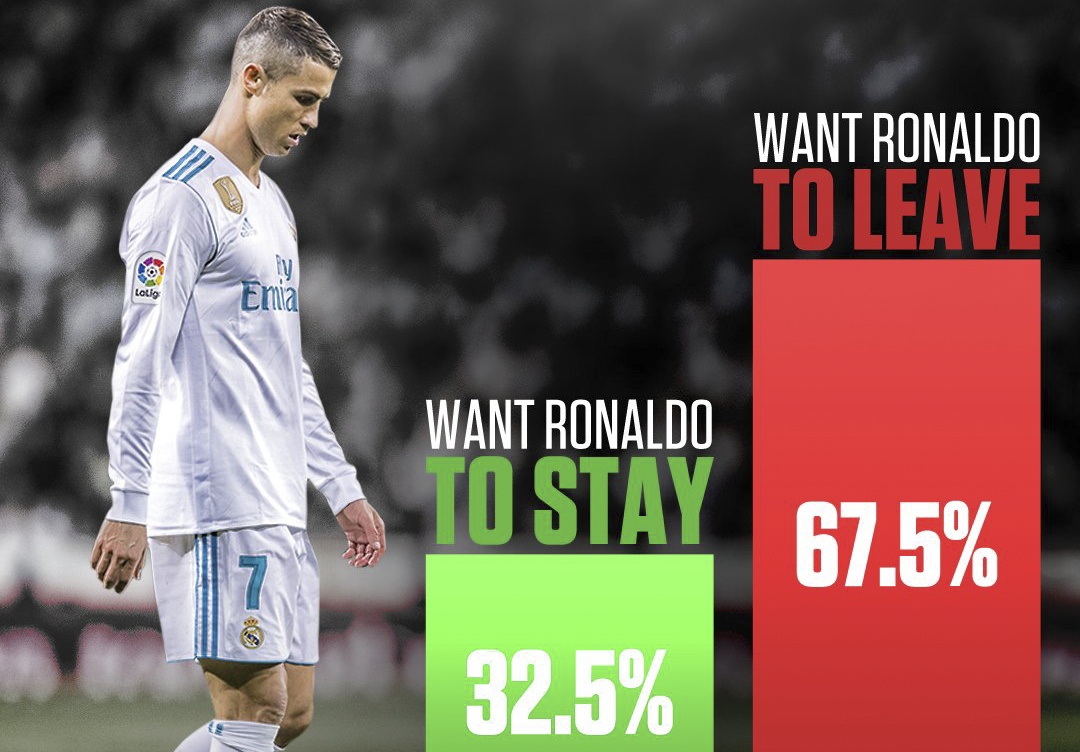 Phan dong fan Real muon Ronaldo ra di hinh anh