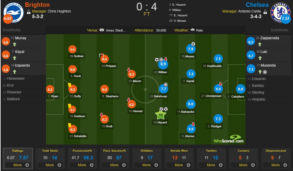 Brighton vs Chelsea ảnh 1 Brighton vs Chelsea anh 1