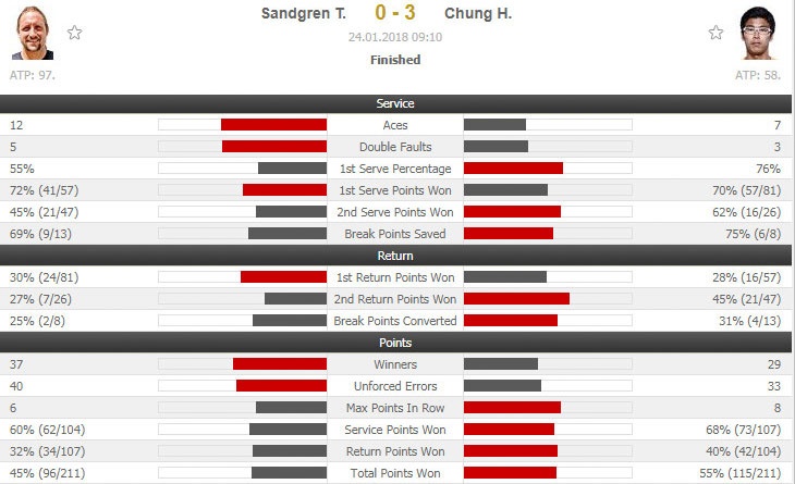Tay vot Han Quoc lap ky tich anh 10