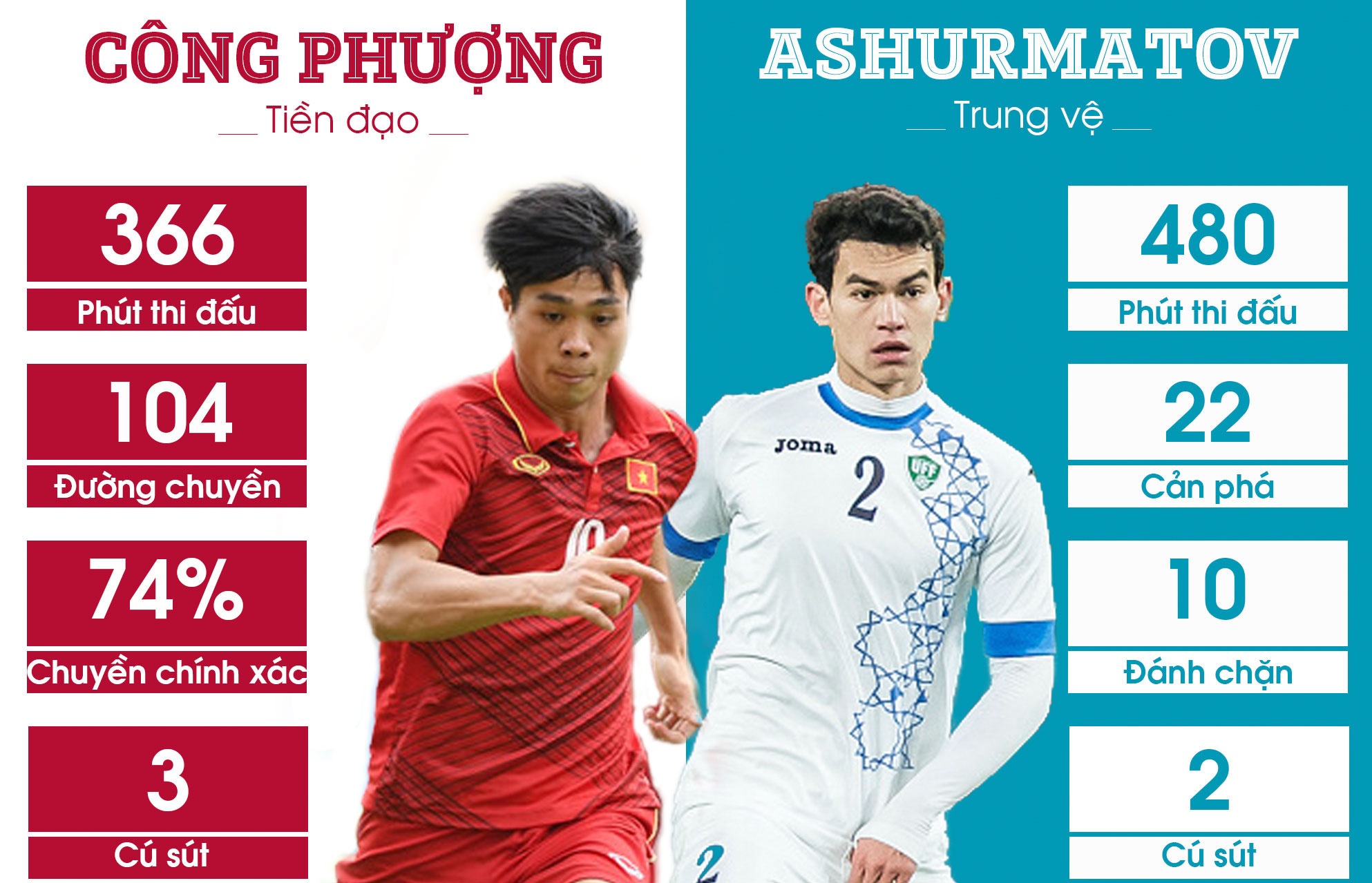 5 diem nong nhat chung ket U23 Viet Nam vs U23 Uzbekistan hinh anh