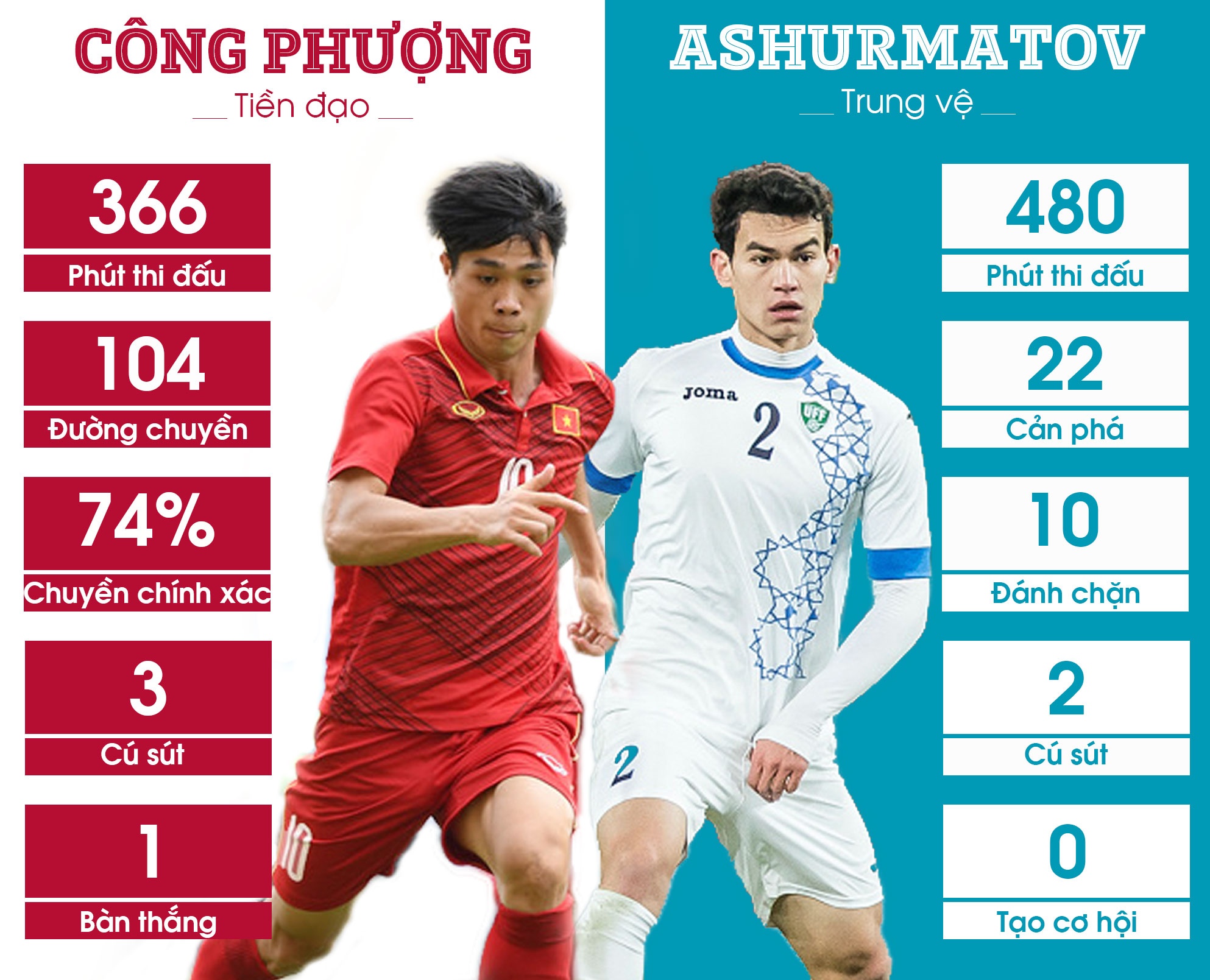 5 diem nong nhat chung ket U23 anh 5