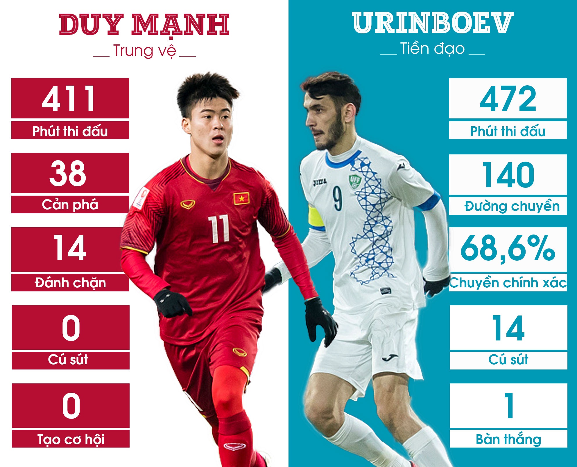 5 diem nong nhat chung ket U23 anh 1