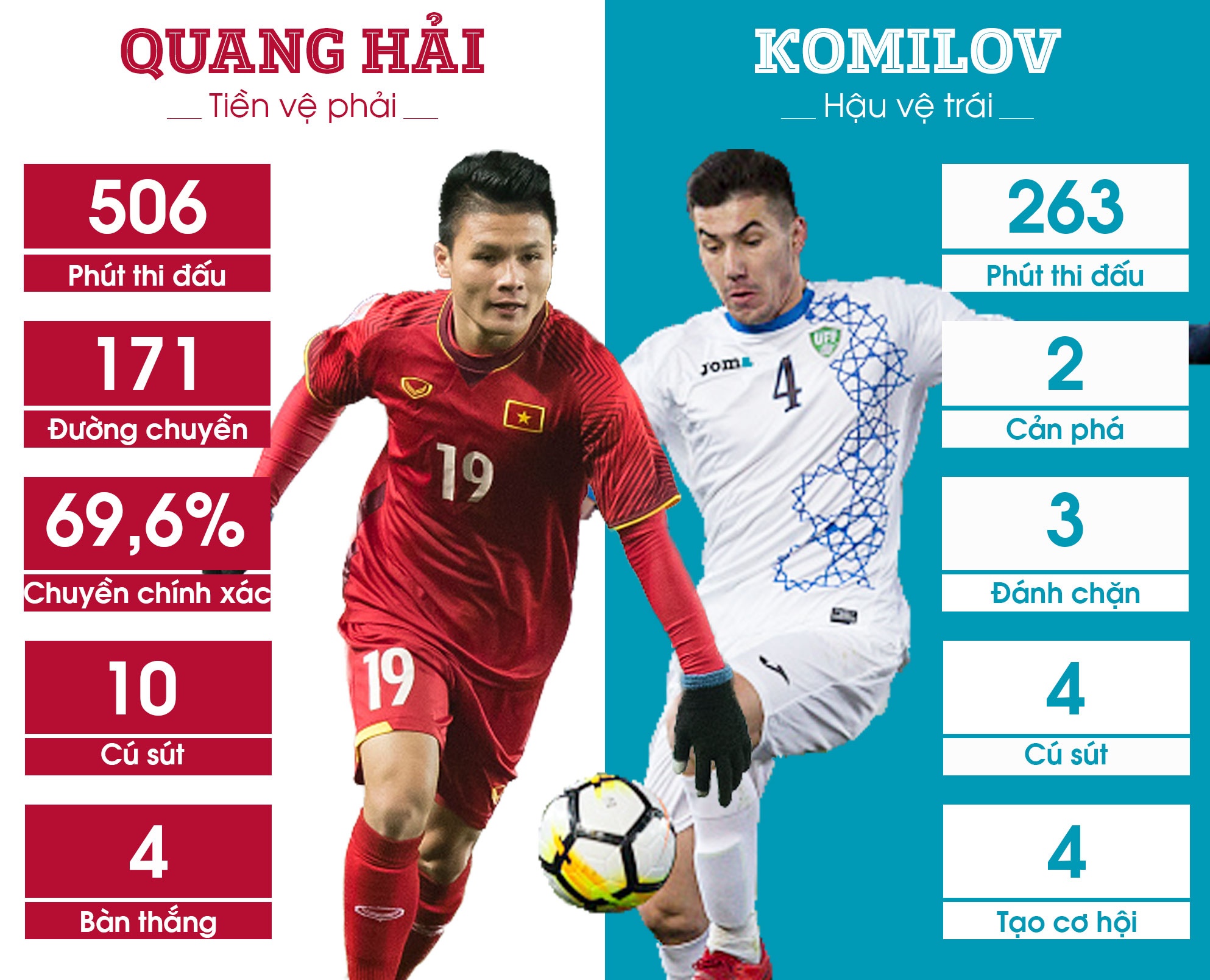 5 diem nong nhat chung ket U23 anh 4