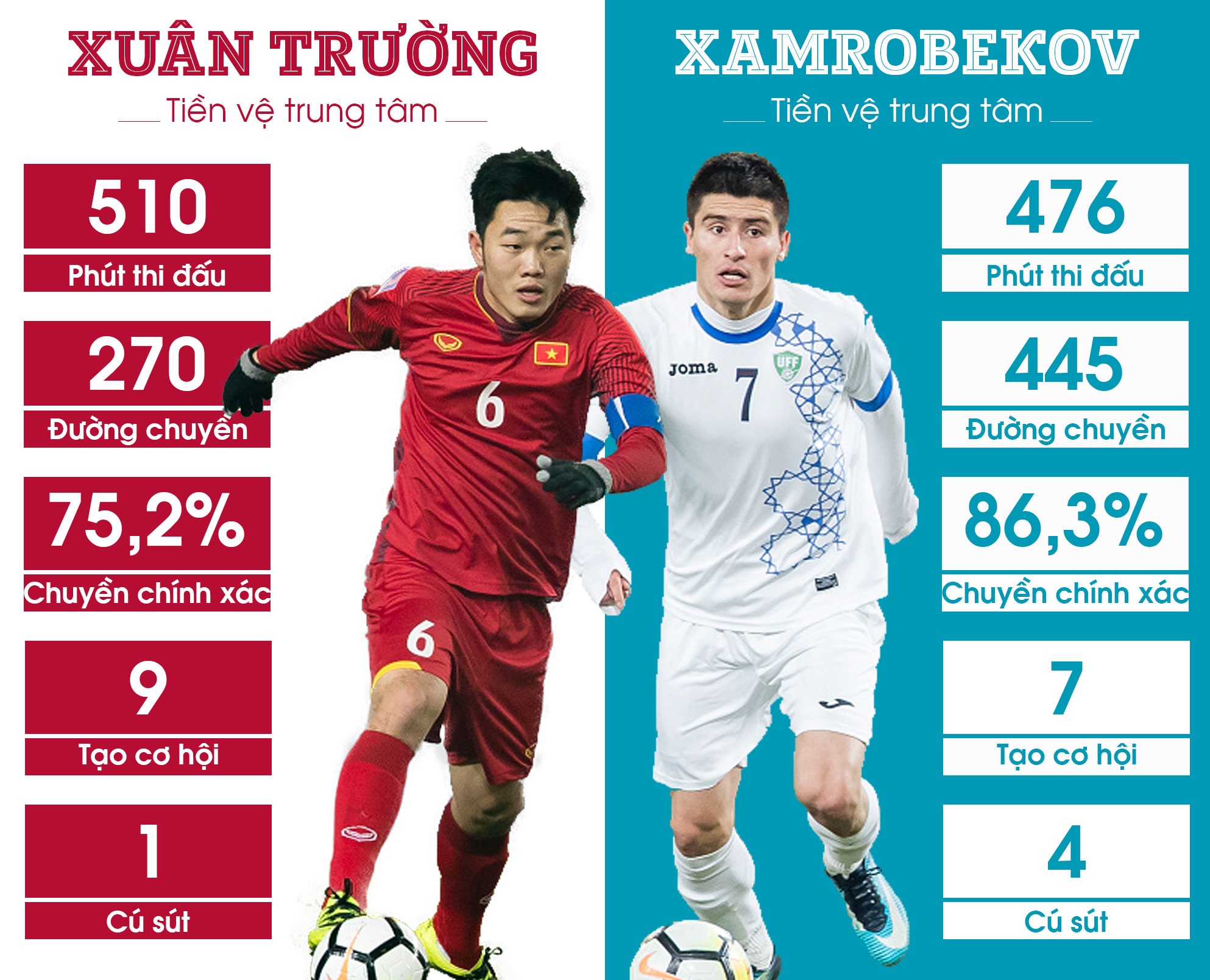 5 diem nong nhat chung ket U23 anh 3