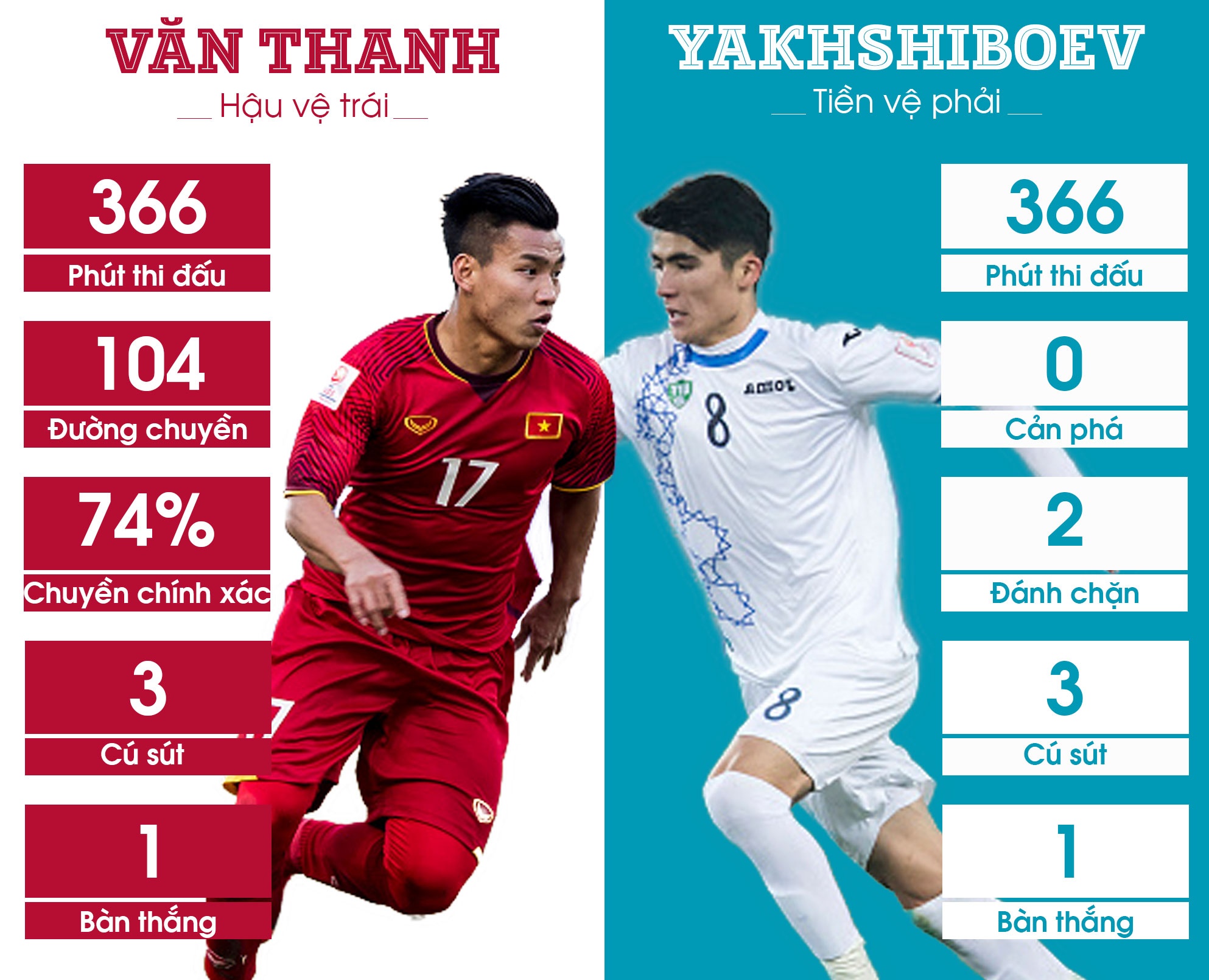 5 diem nong nhat chung ket U23 anh 2