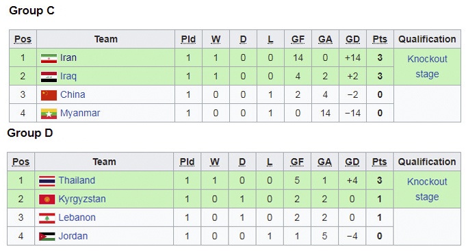 Myanmar thua 0-14 anh 11