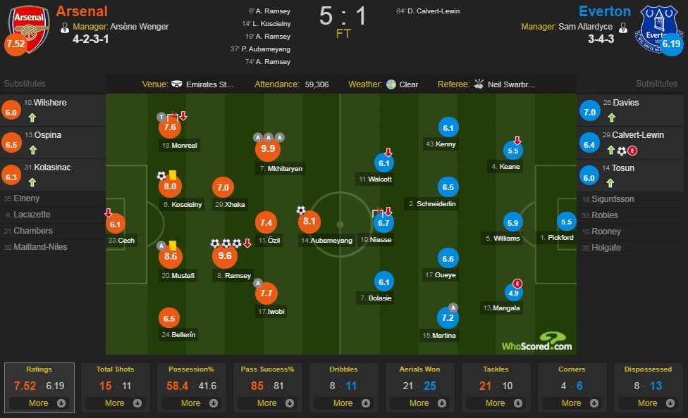 Arsenal vs Everton ảnh 1 Arsenal vs Everton anh 1