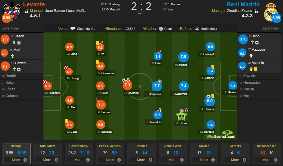 Ronaldo to thai do khong hai long anh 10