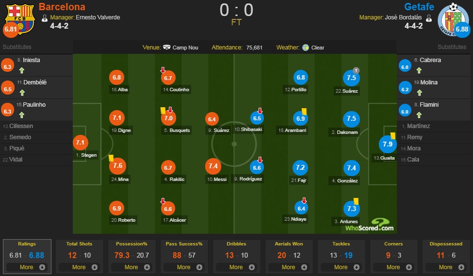 Barcelona vs Getafe ảnh 2 Barcelona vs Getafe anh 2