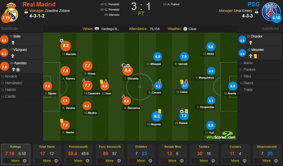 Real nguoc dong thang PSG 3-1 anh 14