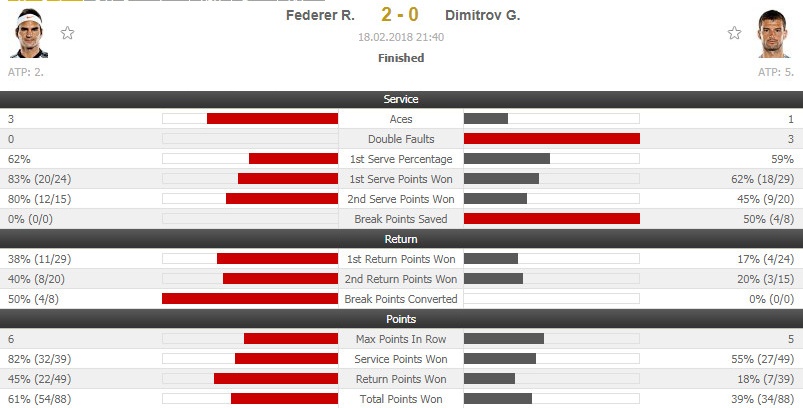 Federer vô địch Rotterdam Open ảnh 8 Federer vo dich Rotterdam Open anh 8