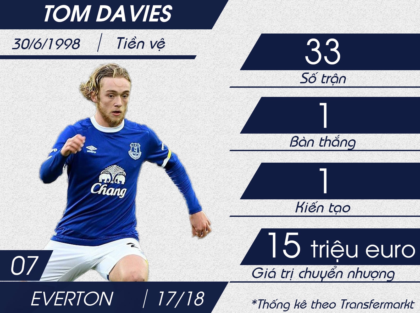 Top 10 sao mai U20 anh 4