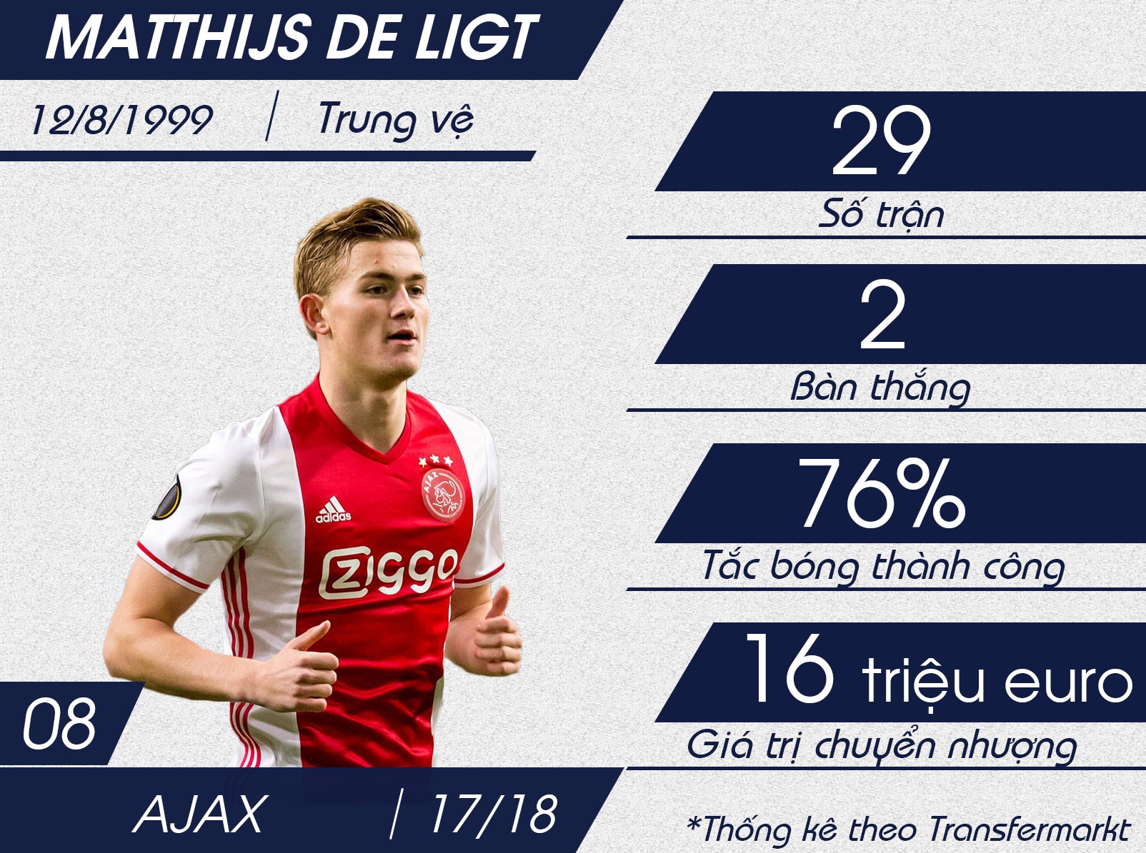 Top 10 sao mai U20 anh 3