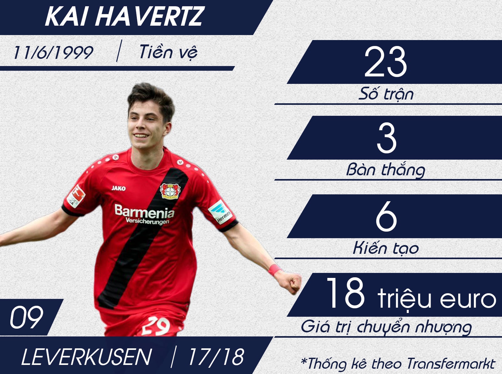 Top 10 sao mai U20 anh 2