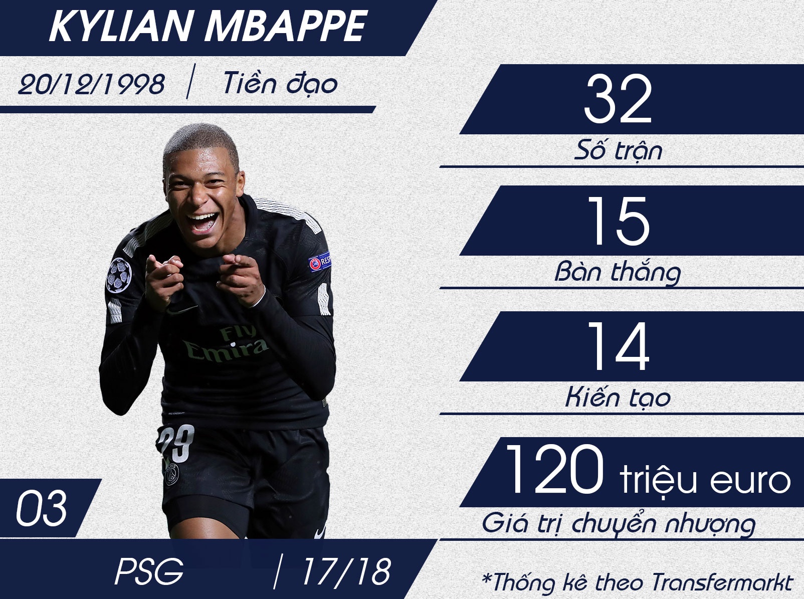 Top 10 sao mai U20 anh 8