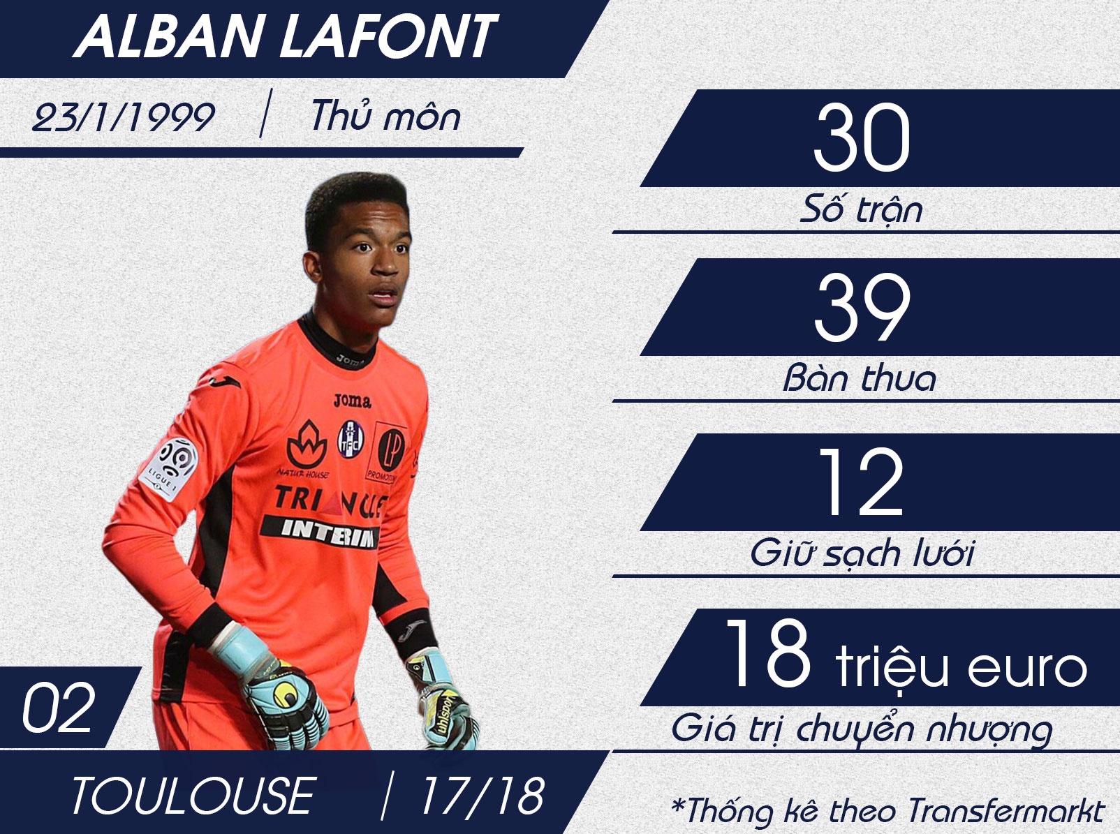 Top 10 sao mai U20 anh 9