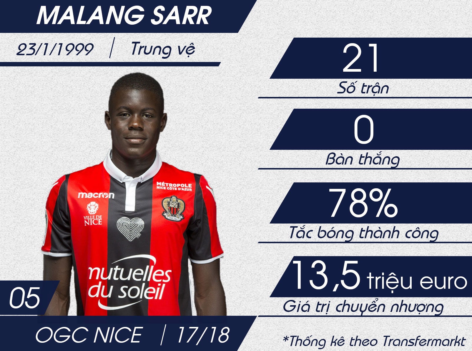 Top 10 sao mai U20 anh 6