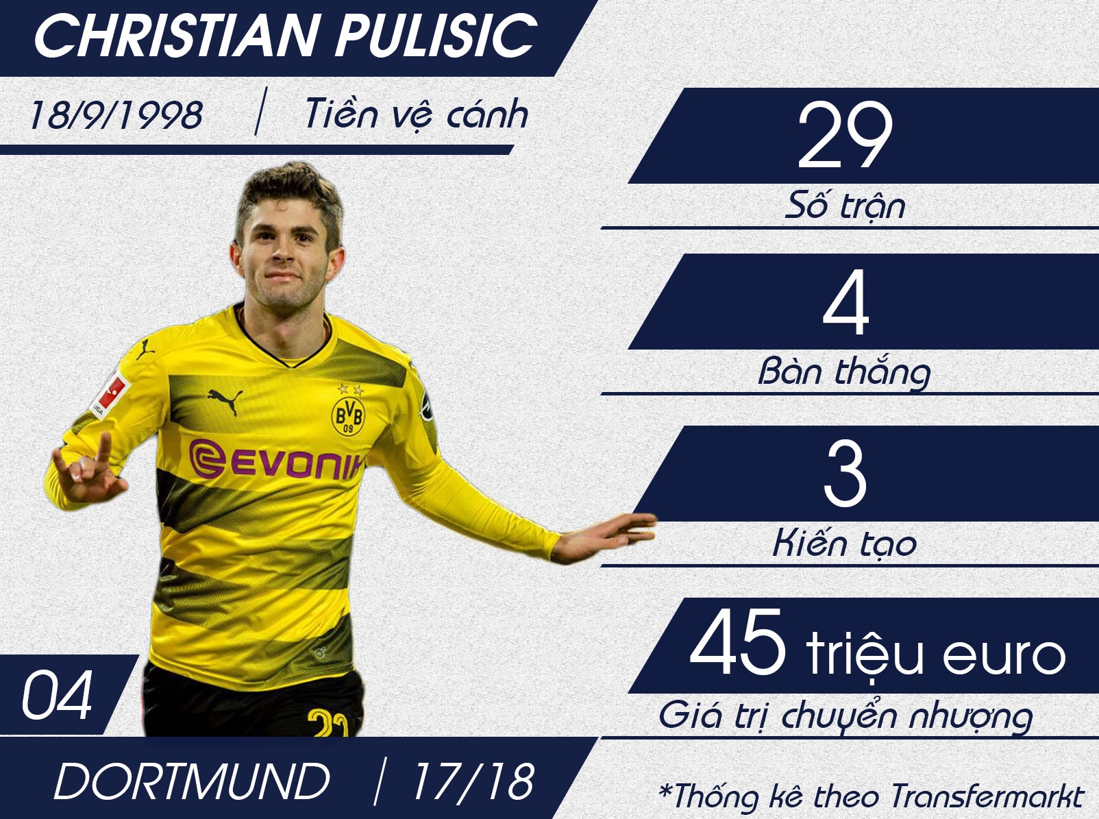 Top 10 sao mai U20 anh 7