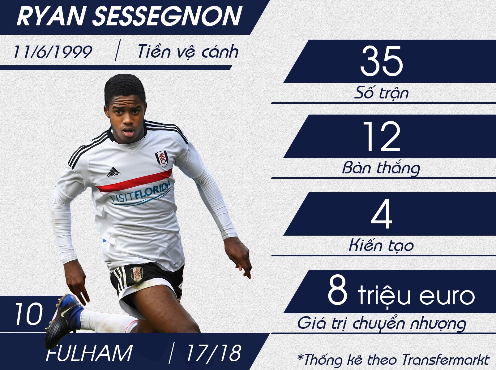 Top 10 sao mai U20 anh 1