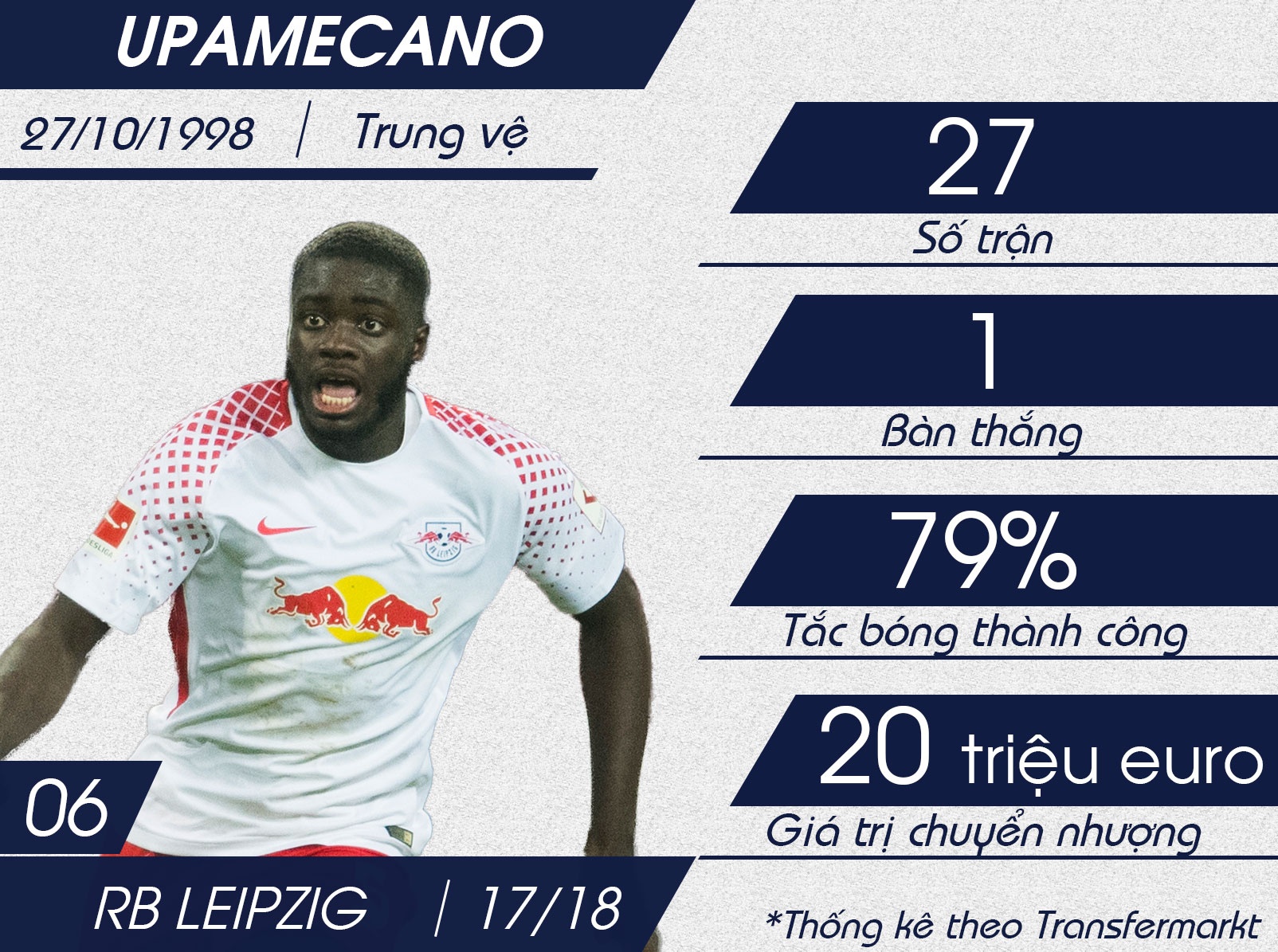 Top 10 sao mai U20 anh 5