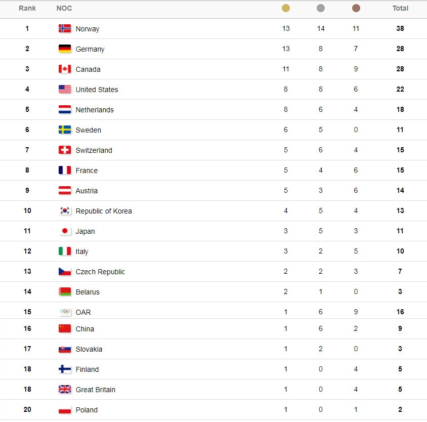 Olympic Pyeongchang anh 17