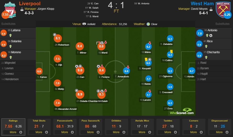 Salah lap ky luc Premier League anh 11
