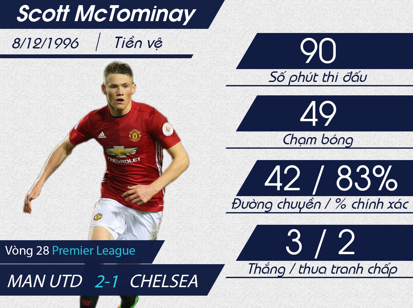 tài năng trẻ McTominay ảnh 1 tai nang tre McTominay anh 1