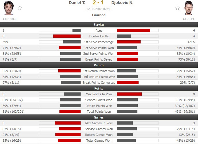 Tran dau cua Federer keo dai 2 ngay anh 6