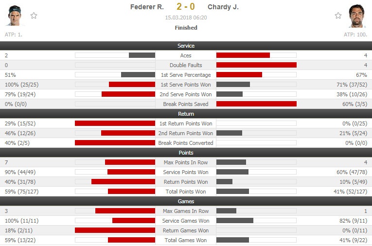 Federer tai dau tai nang tre Han Quoc anh 9
