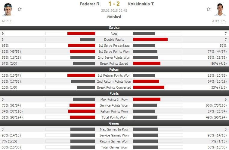 Federer mat ngoi so 1 the gioi anh 11