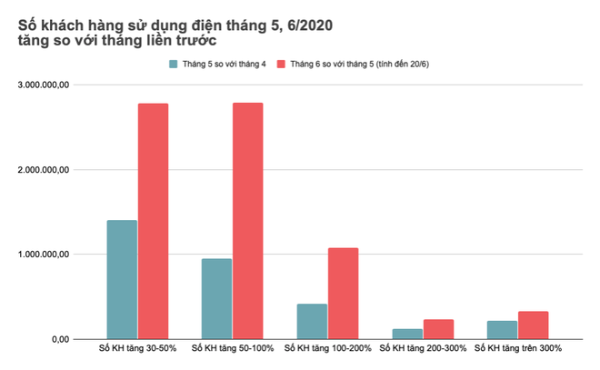 Hoa don tien dien anh 1