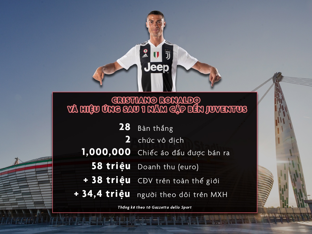 Ronaldo ảnh 1 Ronaldo anh 1