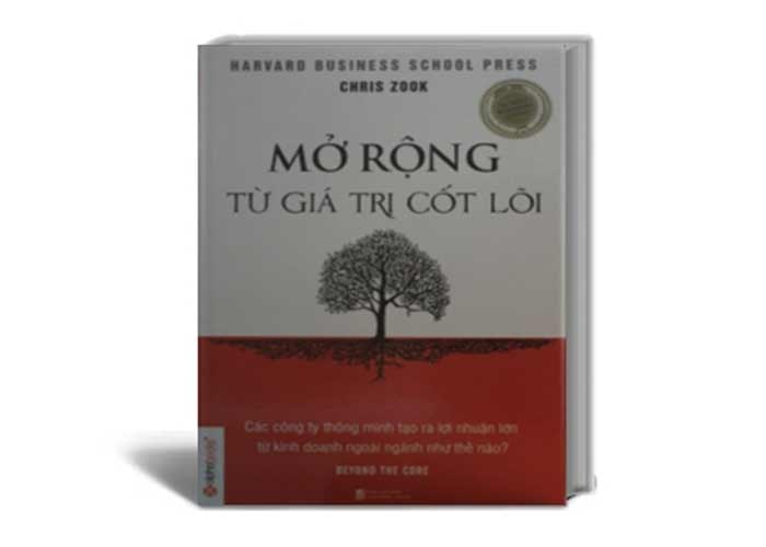 Mo rong tu gia tri cot loi hinh anh