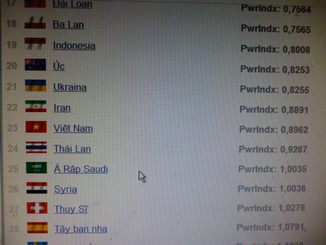 VN la 1 trong 25 nuoc co tiem luc quan su manh nhat the gioi hinh anh