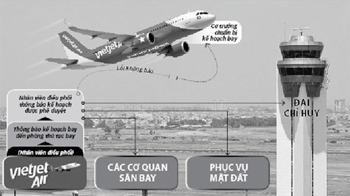 Vi sao co chuyen hi huu: May bay dap nham san bay? hinh anh