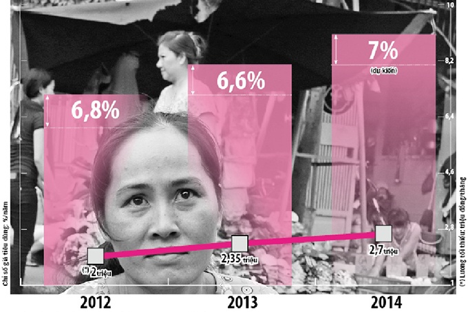Luong toi thieu chi bang gan 70% muc song toi thieu hinh anh