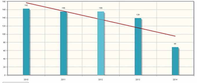 De nghi biet phai can bo cong an lam lanh dao hang khong hinh anh