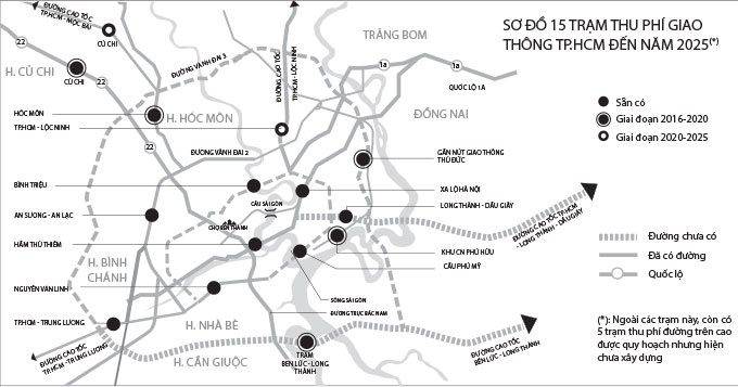 Vay quanh TP.HCM: Khoang 8 km co mot tram thu phi hinh anh