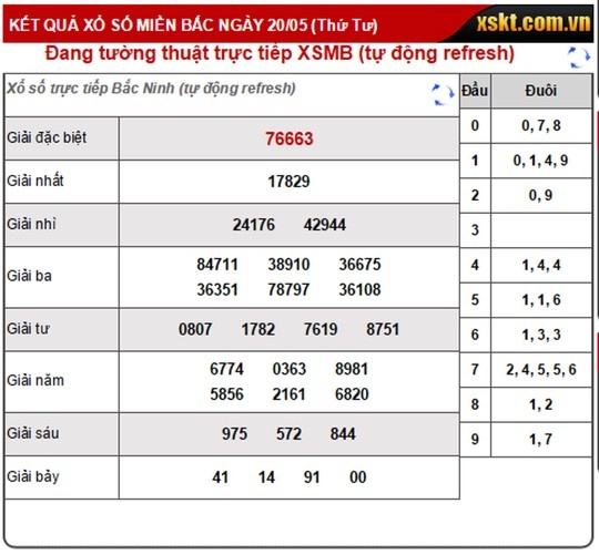 Ro chieu lua bao lo de hinh anh
