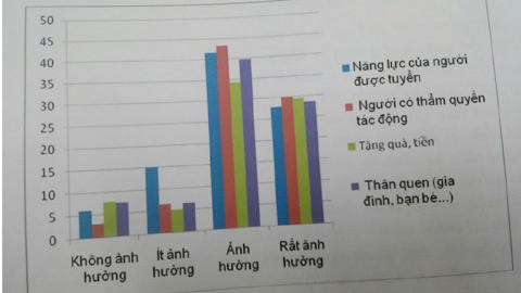 Nhieu lai xe bong thanh pho chanh van phong huyen hinh anh