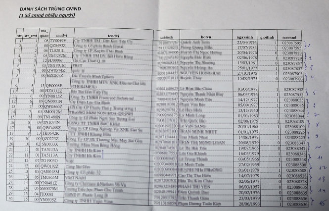 Danh sách 15 cặp số CMND trùng của 30 người ở TP HCM.